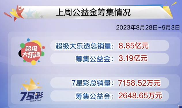 2023澳门六今晚开奖记录，揭秘彩票背后的故事与影响