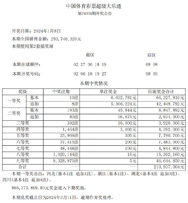 揭秘新澳天天开奖，54期开奖结果全解析