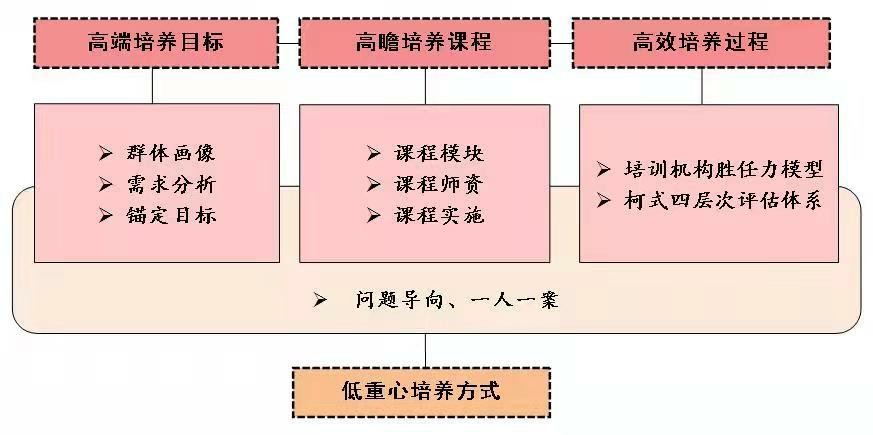 联系我们 第31页