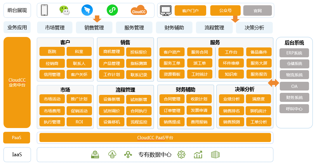 管家婆CRM，企业管理的智慧之选