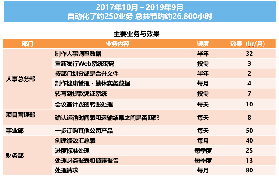 全年铁算盘，精准管理，成就高效财务之匙