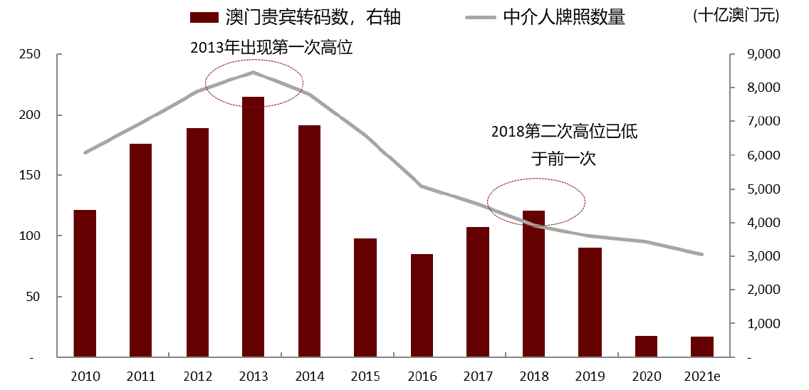 澳门王中王100%资料，2025年展望与解析