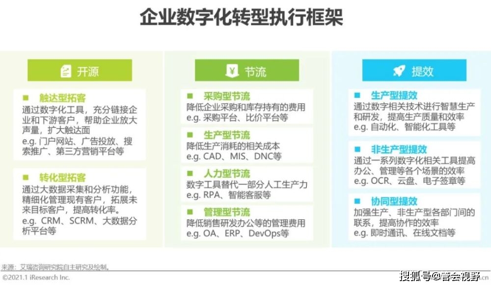 管家婆2023年正版资料，赋能企业数字化转型的智慧之选