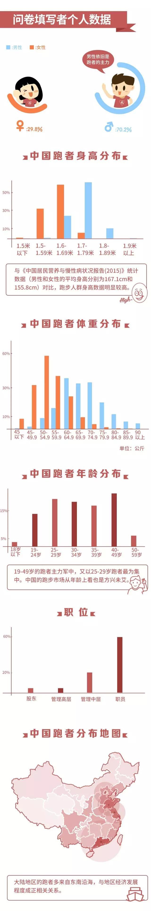 成功案例 第21页