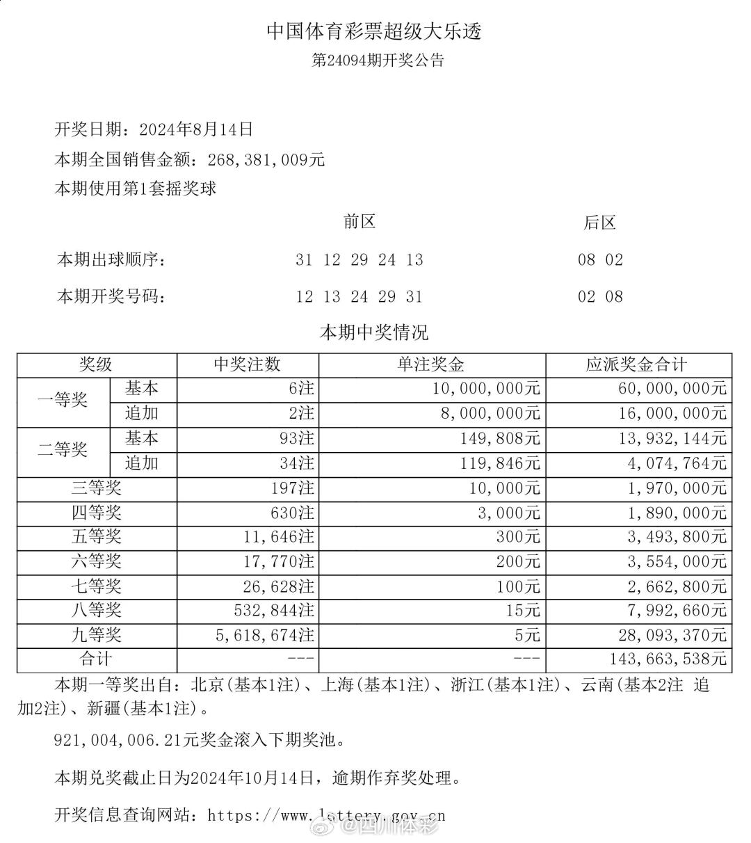 揭秘白小姐精准免费四肖背后的真相，理性对待彩票预测与个人理财