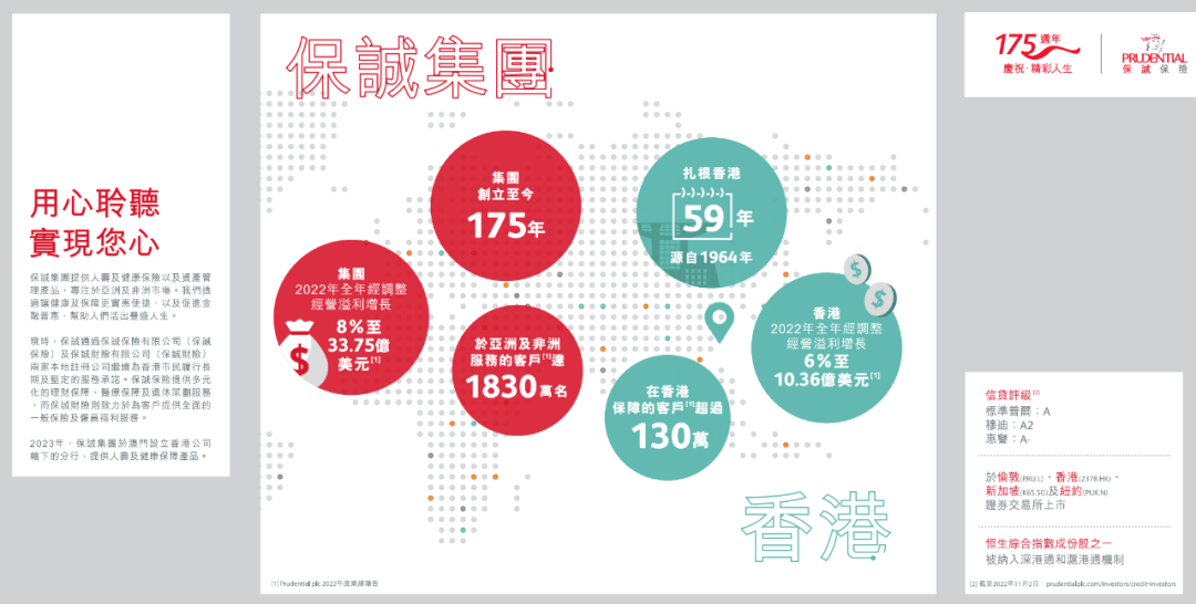 公司简介 第22页