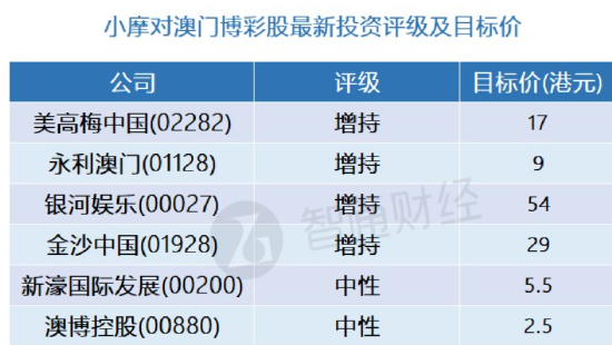 2025新澳精准资料大全，解锁未来商业的钥匙