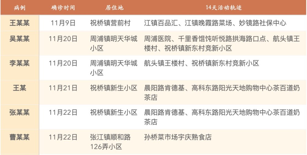 长沙疫情确诊最新消息，防控措施持续升级，市民生活有序恢复