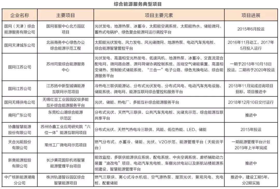 精准赋能，新奥集团免费资料大放送，解锁能源管理与技术创新的新篇章