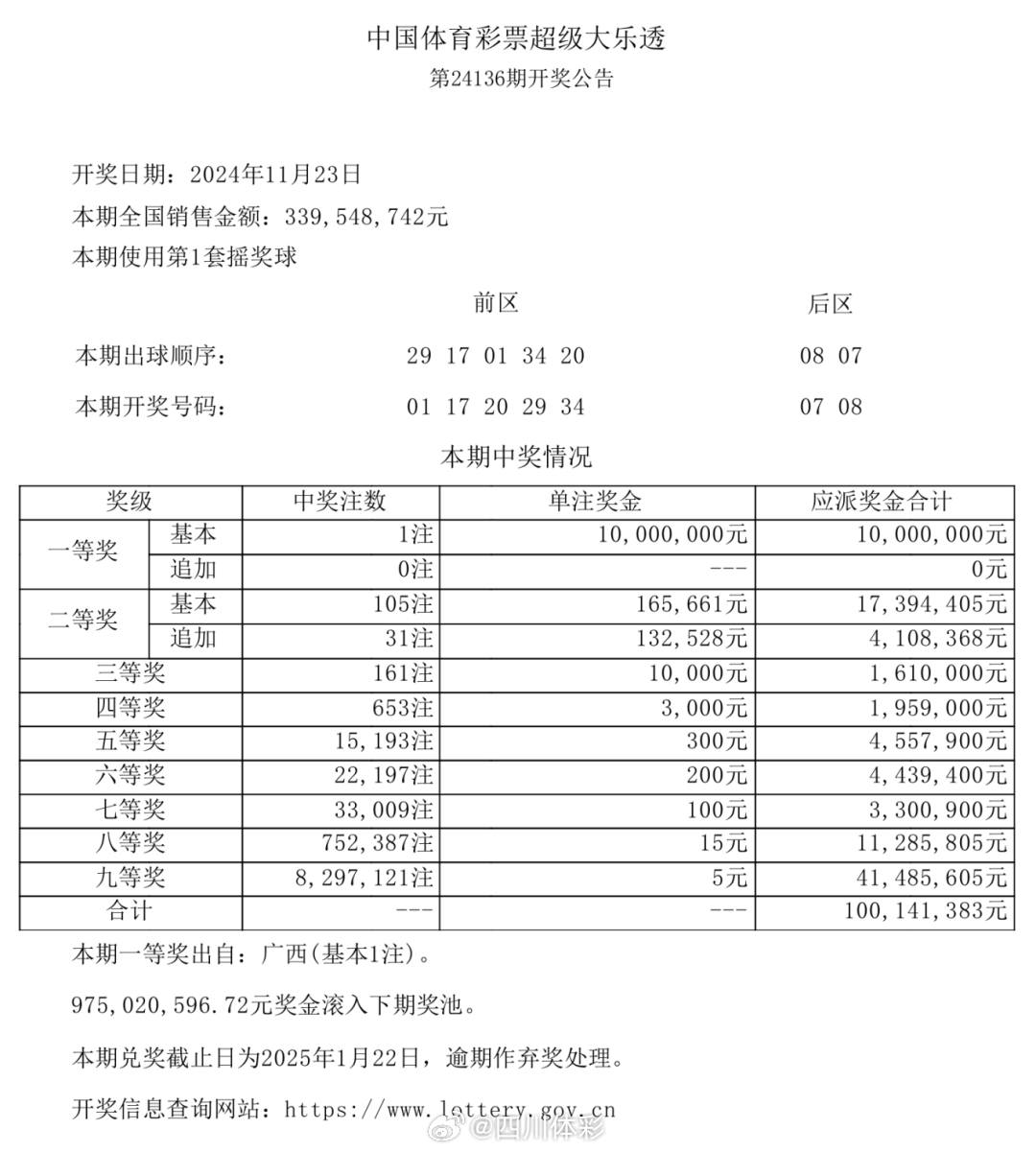 今晚精准一肖一码，揭秘彩票预测的真相与理性态度