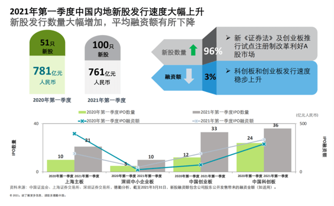 2021年香港开奖结果