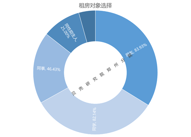 新闻动态 第15页