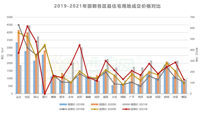 邯郸房产信息全面解析，投资、居住与市场趋势