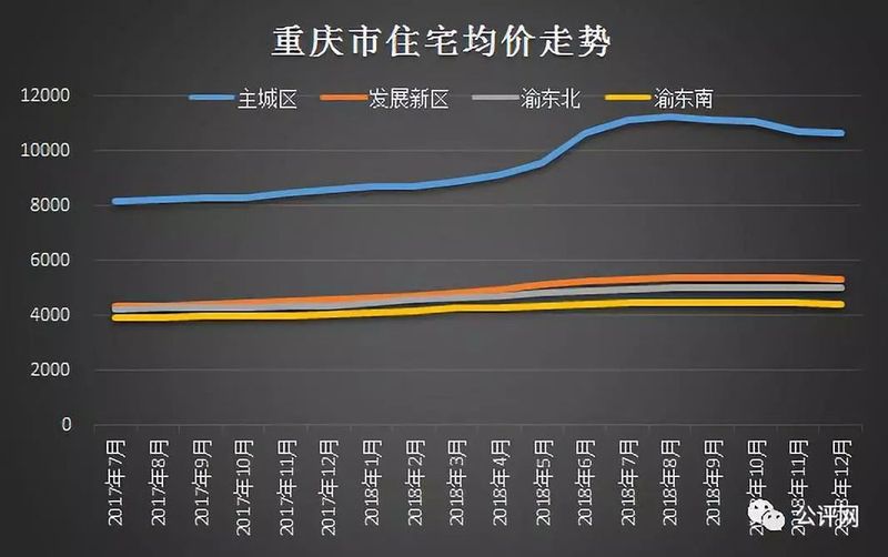 重庆鲁能星城，房价走势与投资价值探析