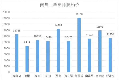 南昌二手房交易，市场动态与购房指南