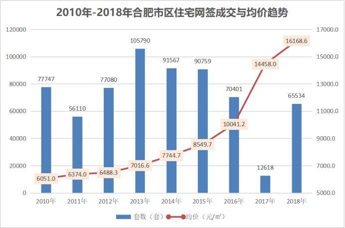 合肥房价最新动态，市场趋势、影响因素与未来展望