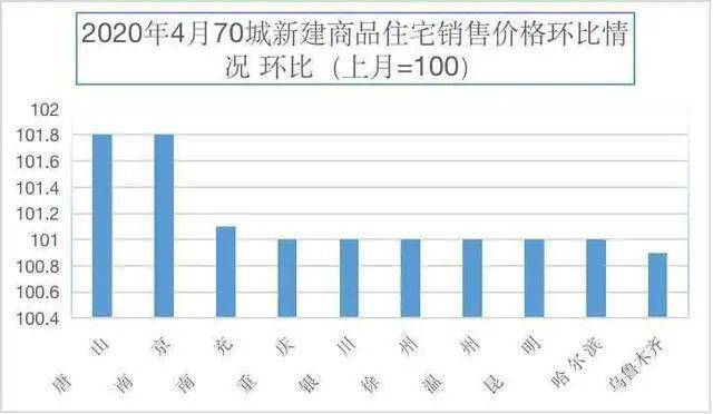 太玉园房价，城市新贵的居住选择与市场趋势分析