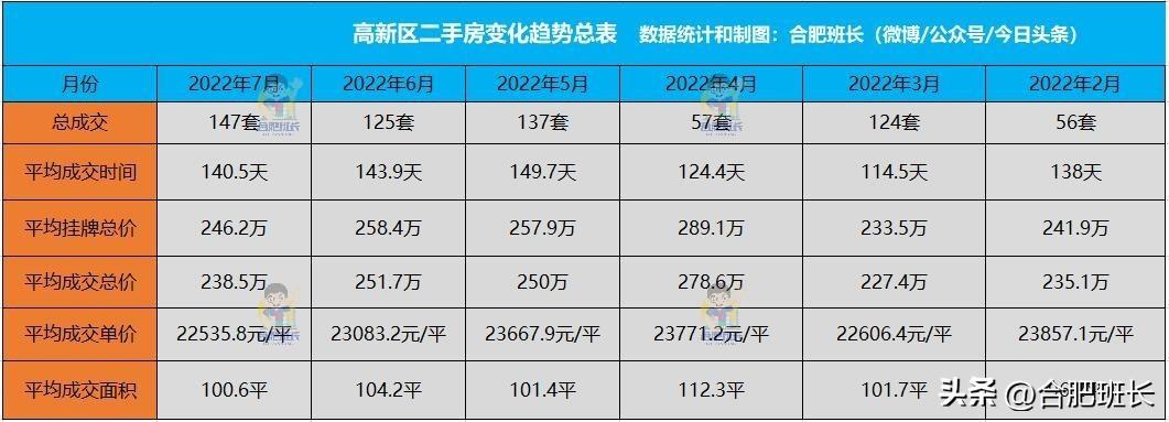 探寻国风上观，二手房的独特魅力与价值