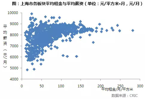 上海写字楼租金，市场动态与趋势分析