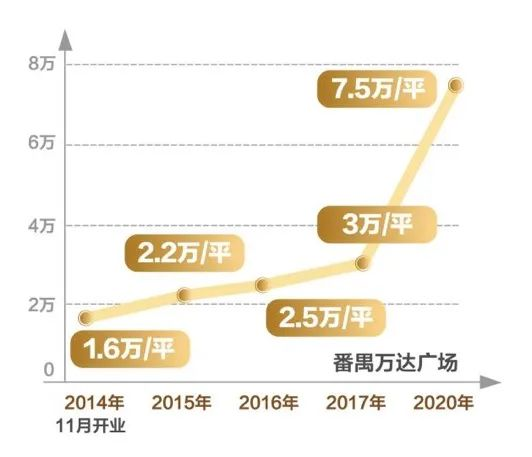 江高区域二手房市场新观察，潜力与机遇并存