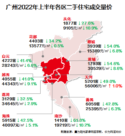 探索越秀区二手房市场的独特魅力