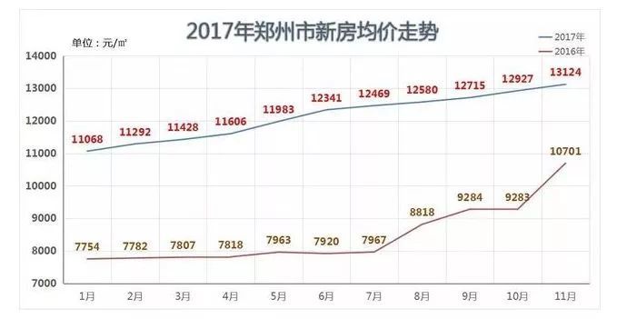 郑州房价信息深度解析，市场动态、趋势与购房指南