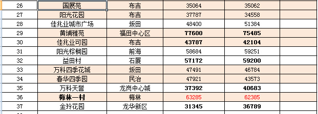 永川租房信息全攻略，从房源筛选到租房技巧的全面解析