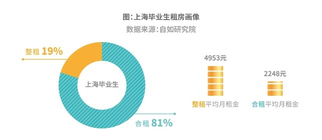 民众租房信息，透明、安全、便捷的租房新体验