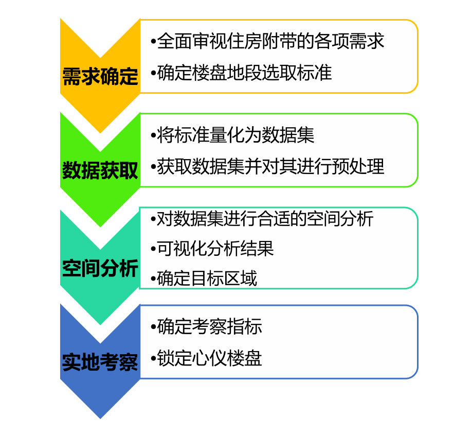 探索三水租房的多样选择与智慧决策