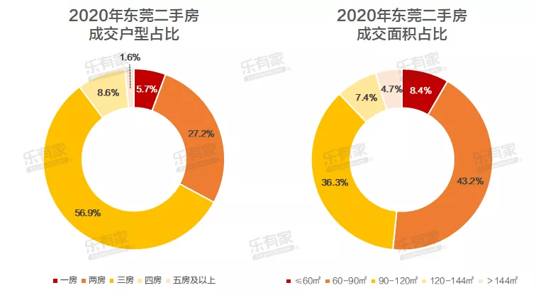 探索东源二手房市场的独特魅力与投资价值