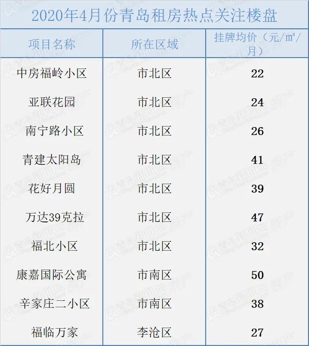 错埠岭二手房，城市变迁中的居住选择与价值探索