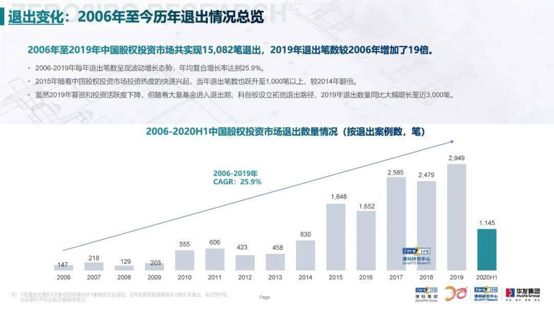 探索唐山房产信息，从历史变迁到未来展望