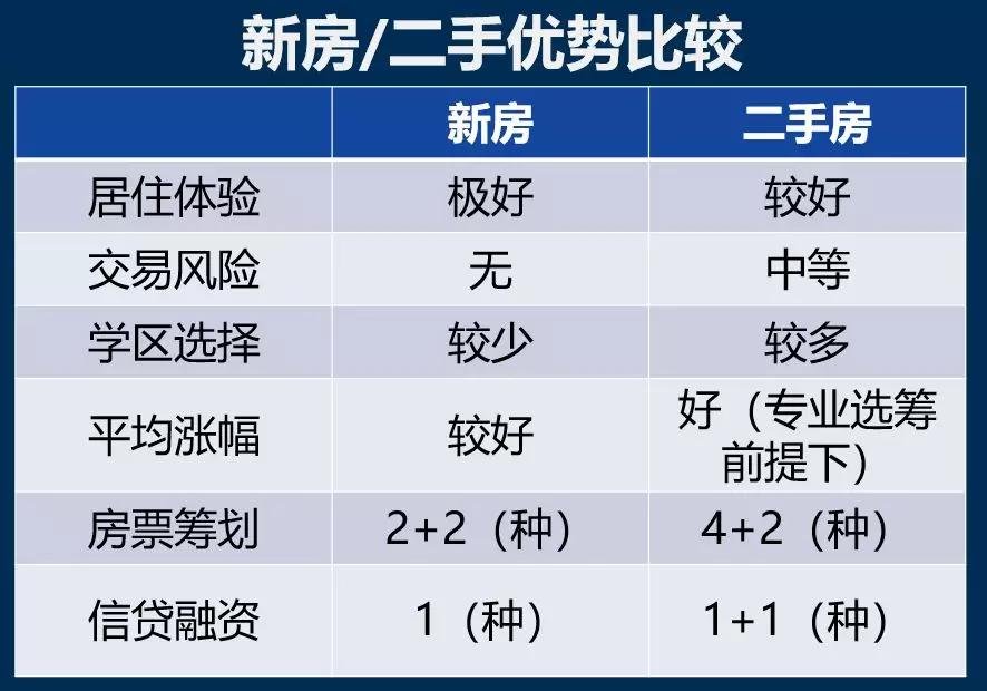 购房新选择，求购二手房的全面指南