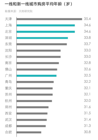 上海市租房网，一站式解决你的居住需求