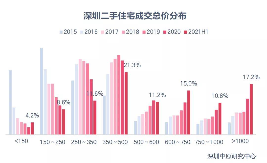 探秘深圳南山二手房市场，潜力与挑战并存