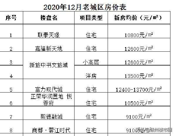 江西赣州，房价的崛起与未来展望