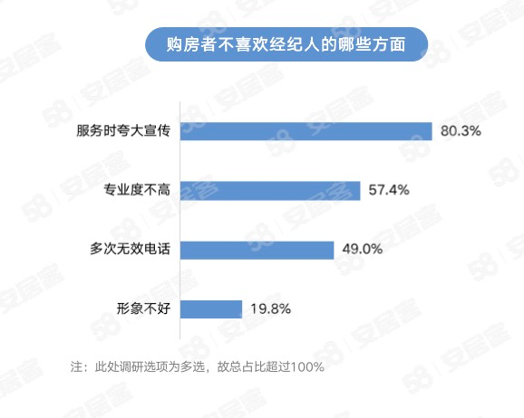 青岛房产网，购房者的智慧导航