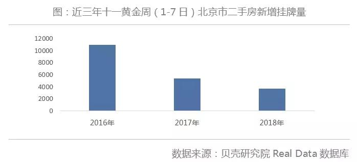 探索北京二手房市场，深度解析与购房指南