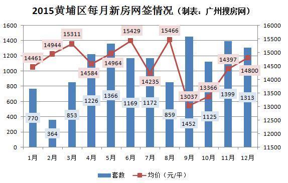 黄埔区二手房市场新动向，精选房源，投资自住两相宜