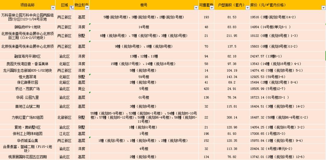 探索巴南区楼盘，品质生活与未来发展的完美融合