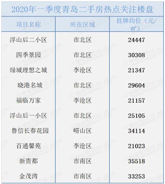 八大湖二手房，城市变迁中的经典居住选择