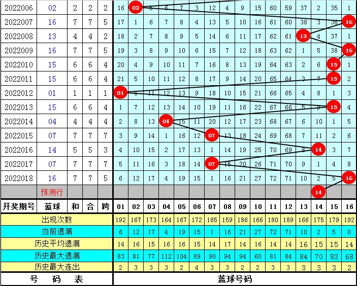 2022019双色球开奖结果，幸运的数字与梦想的碰撞