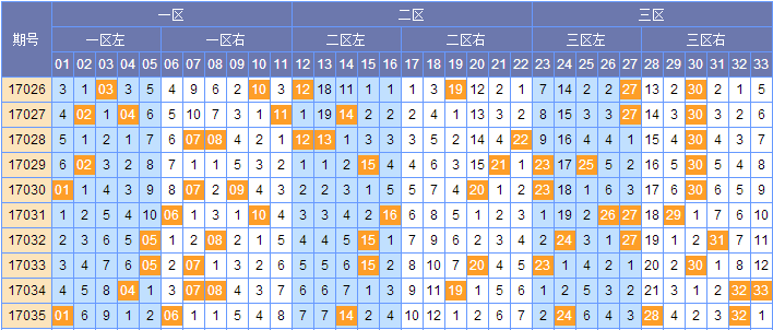 探索双色球，近10期开奖号码的深度解析