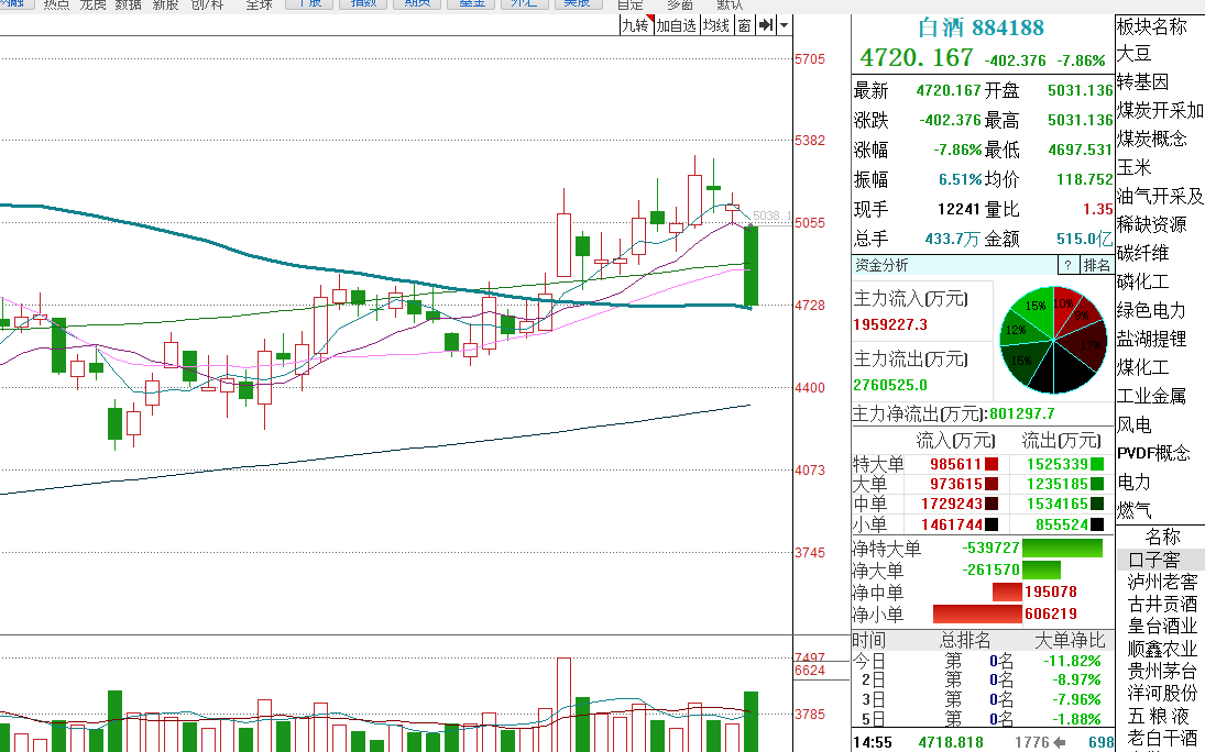 七星彩近200期开奖走势图，深度解析与未来预测