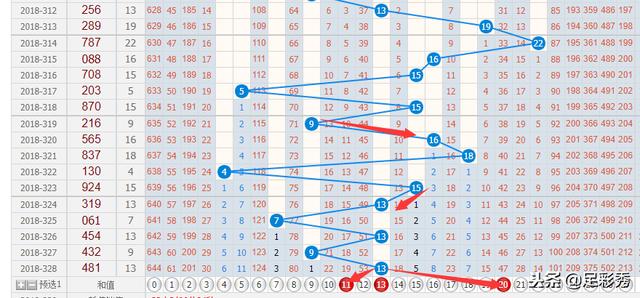 福彩3D和值尾走势图，揭秘数字背后的奥秘