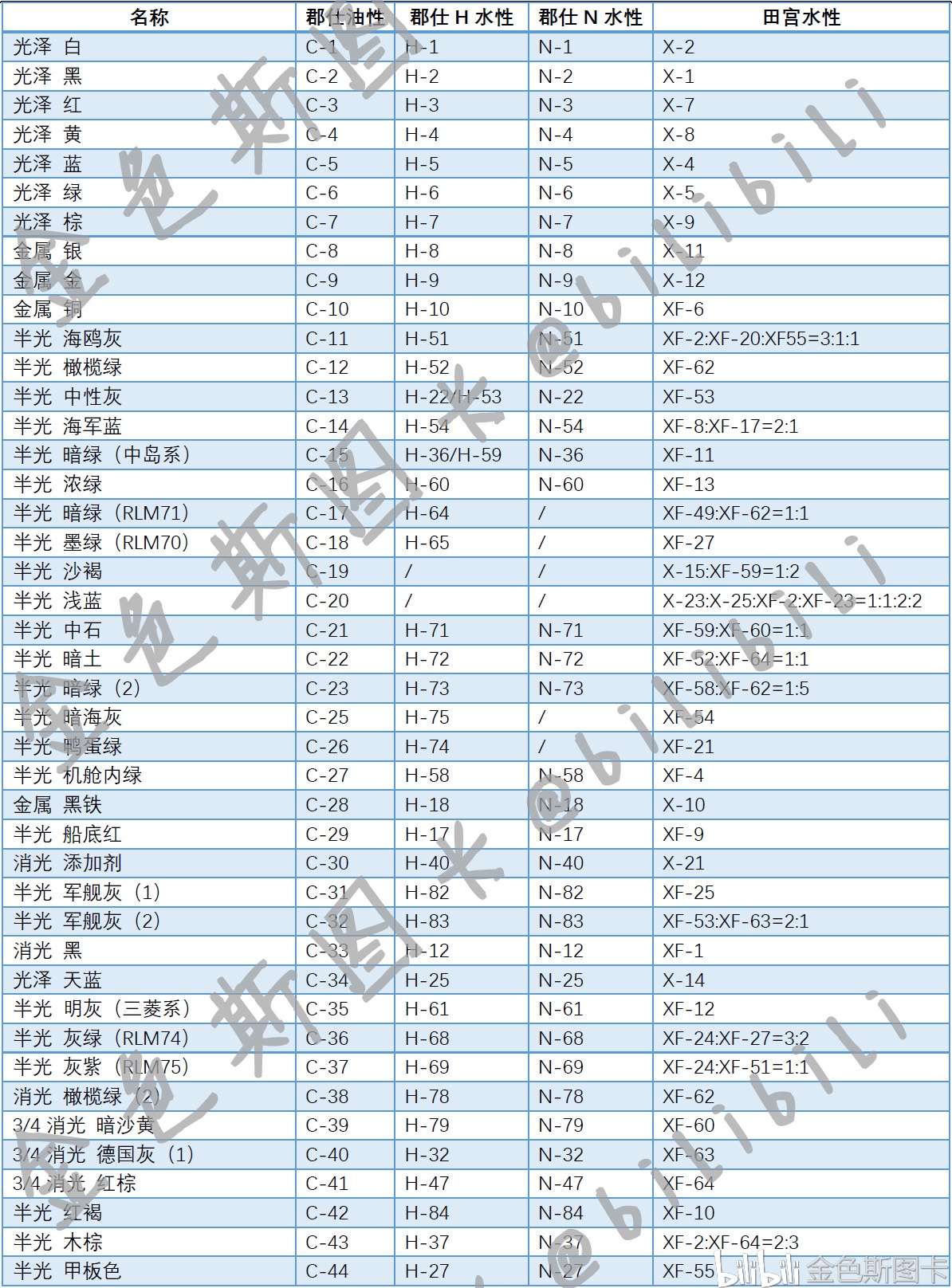 3D和值表速查，提升彩票玩家决策效率的利器