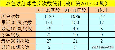 2018151期双色球开奖结果揭晓，幸运数字照亮梦想之光