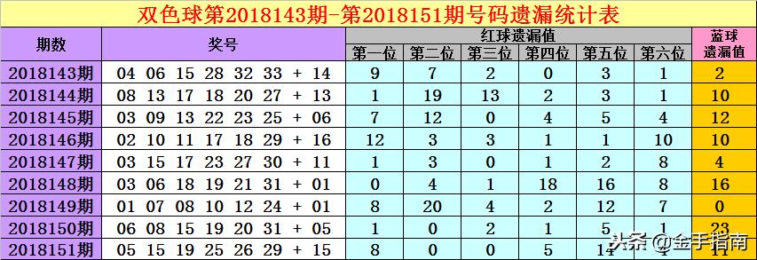 2018152期双色球开奖结果揭晓，梦想与幸运的碰撞