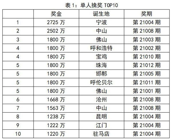 福建体彩22选5，揭秘每日开奖时间与精彩瞬间