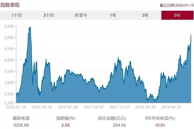 福彩3D近3000期开奖号码的深度分析与趋势探索